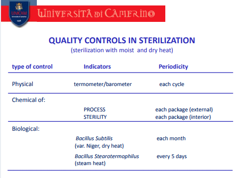 PUBLIC-HEALTH-AND-PREVENTION-sterilization-11